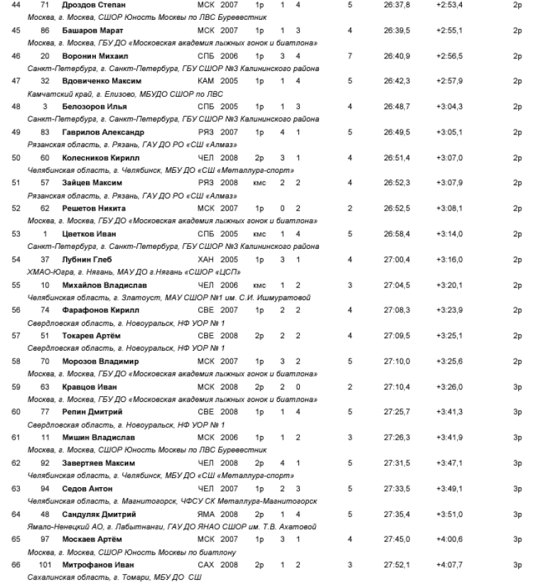 Биатлон - Ебург - Кубок Урала 17-18 лет - юноши - спринт3