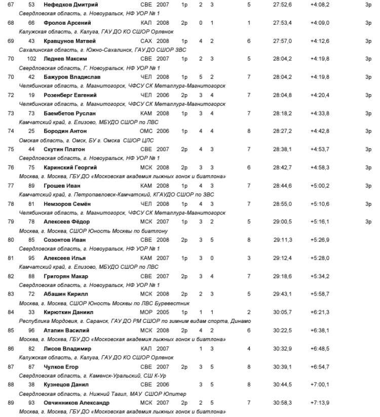 Биатлон - Ебург - Кубок Урала 17-18 лет - юноши - спринт4