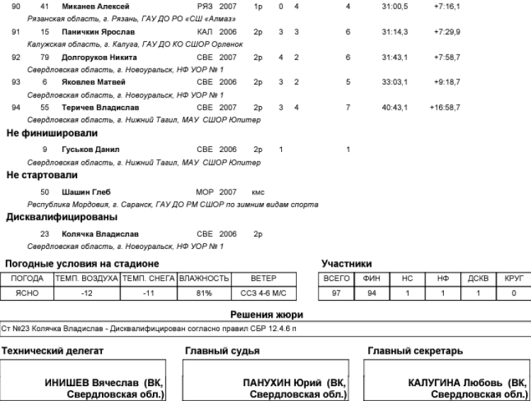 Биатлон - Ебург - Кубок Урала 17-18 лет - юноши - спринт5