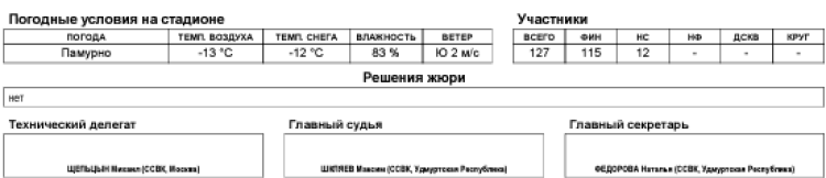 Биатлон - Ижевск на призы Федерации 15-16 лет - девушки спринт6
