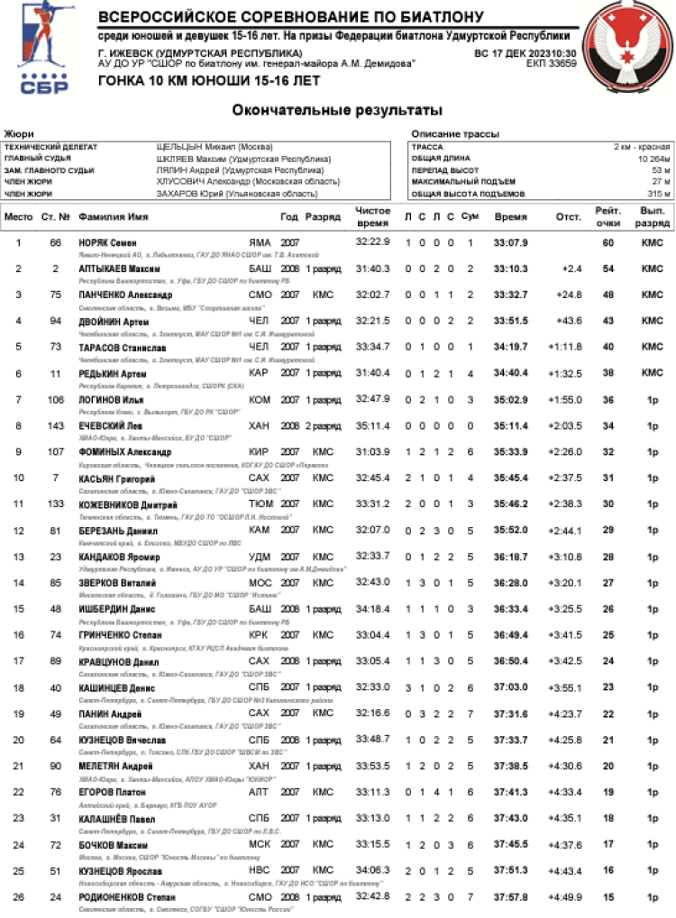 Биатлон - Ижевск на призы Федерации 15-16 лет - юноши гонка1