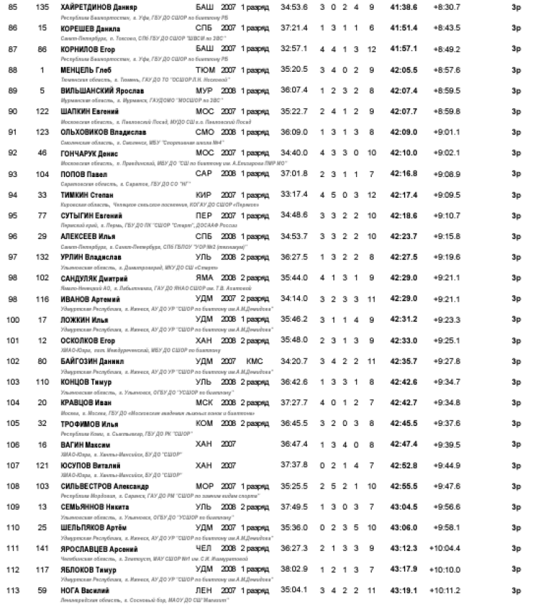 Биатлон - Ижевск на призы Федерации 15-16 лет - юноши гонка4