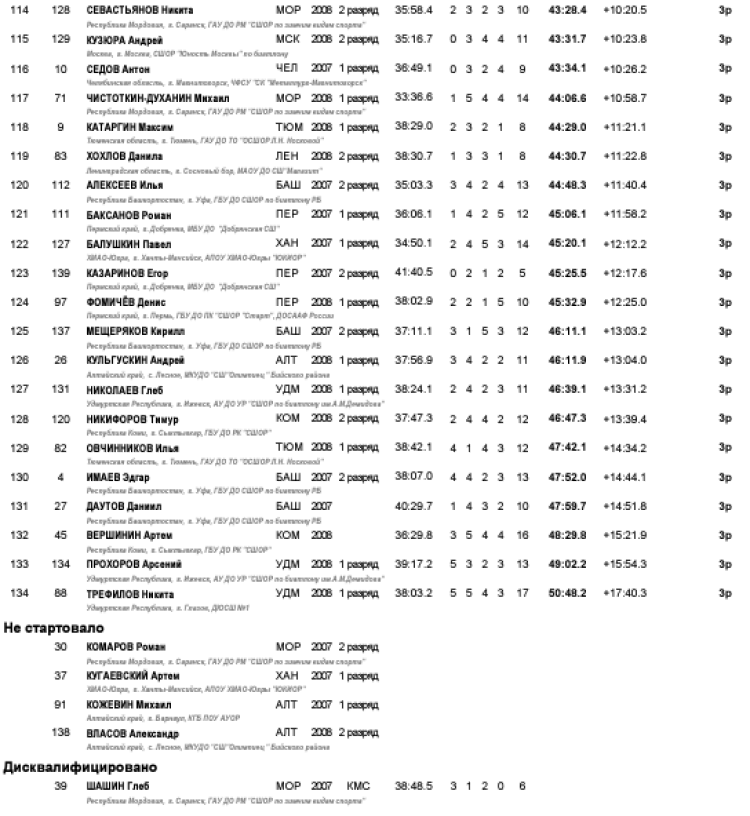 Биатлон - Ижевск на призы Федерации 15-16 лет - юноши гонка5