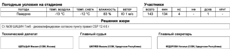 Биатлон - Ижевск на призы Федерации 15-16 лет - юноши гонка6