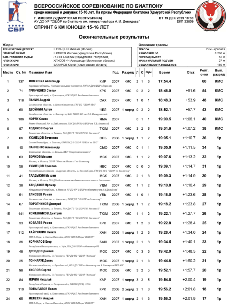 Биатлон - Ижевск на призы Федерации 15-16 лет - юноши спринт1
