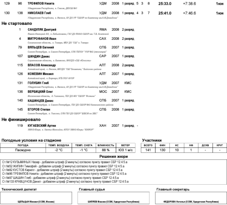 Биатлон - Ижевск на призы Федерации 15-16 лет - юноши спринт6