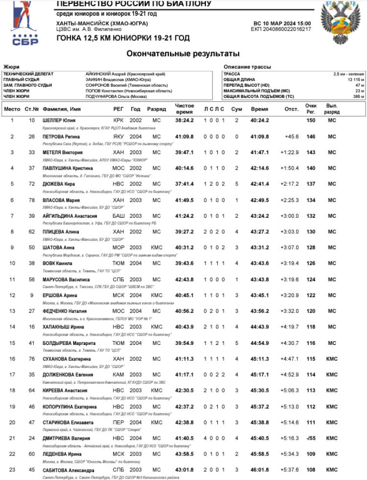 Биатлон - Ханты-Мансийск 19-21 год - юниорки - гонка1