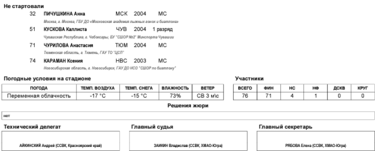 Биатлон - Ханты-Мансийск 19-21 год - юниорки - гонка4