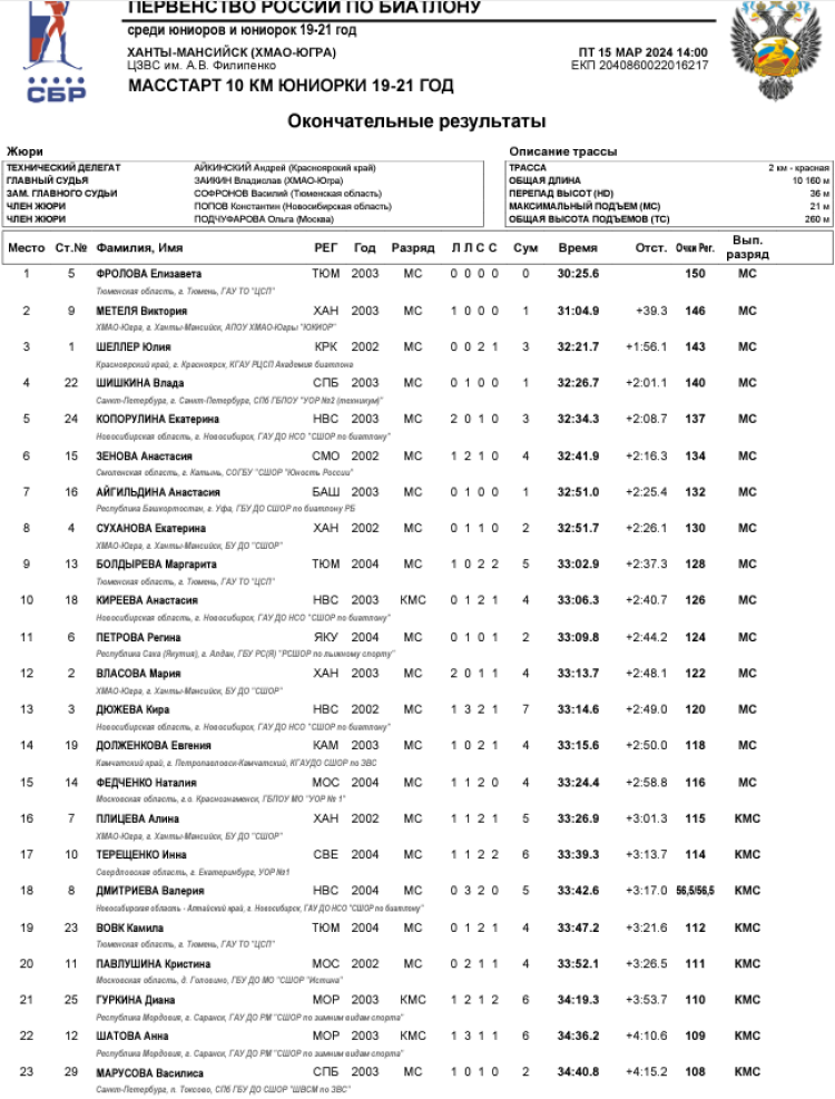 Биатлон - Ханты-Мансийск 19-21 год - юниорки - масс-старт1