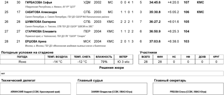 Биатлон - Ханты-Мансийск 19-21 год - юниорки - масс-старт2