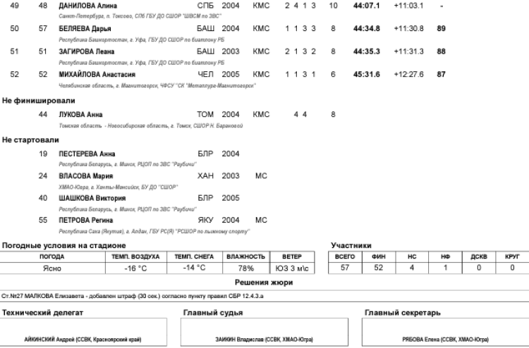 Биатлон - Ханты-Мансийск 19-21 год - юниорки - персьют3