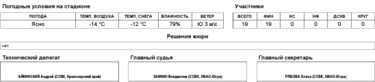 Биатлон - Ханты-Мансийск 19-21 год - юниоры - эстафета3