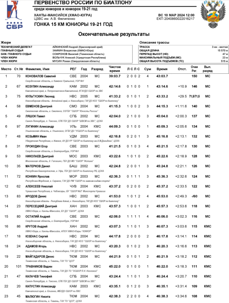 Биатлон - Ханты-Мансийск 19-21 год - юниоры - гонка1