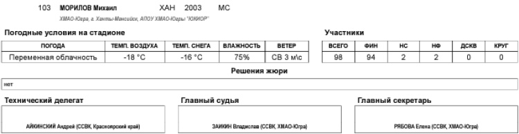 Биатлон - Ханты-Мансийск 19-21 год - юниоры - гонка5