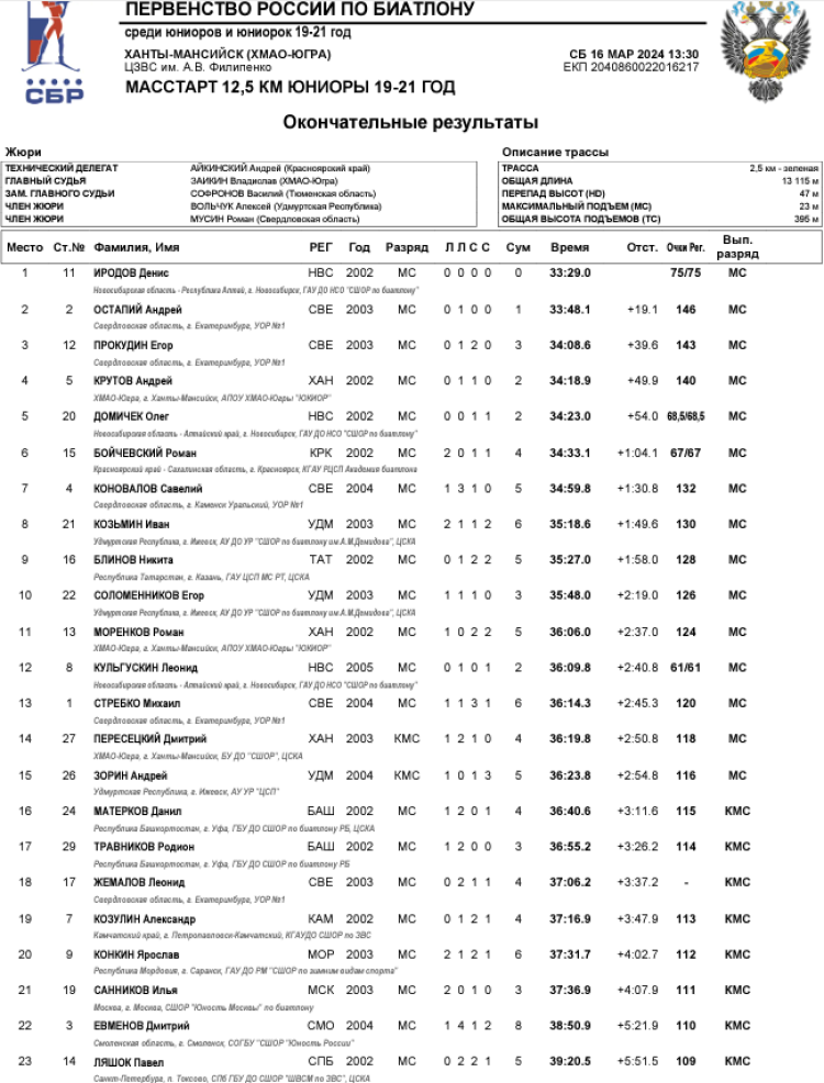 Биатлон - Ханты-Мансийск 19-21 год - юниоры - масс-старт1