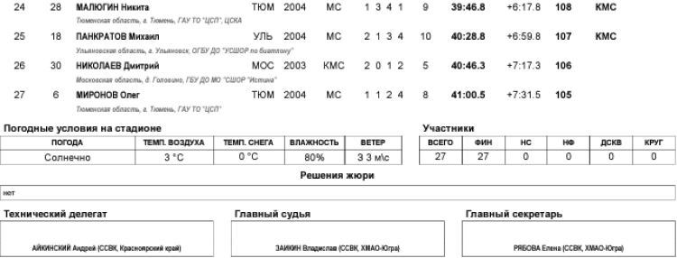 Биатлон - Ханты-Мансийск 19-21 год - юниоры - масс-старт2