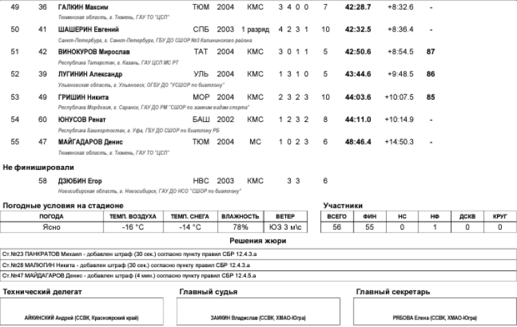Биатлон - Ханты-Мансийск 19-21 год - юниоры - персьют3