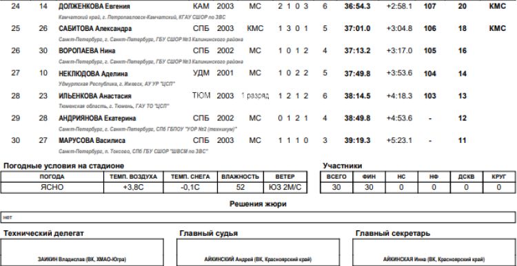 Биатлон - Красноярск 19-21 год - юниорки масс-старт2