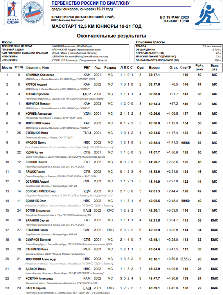 Биатлон - Красноярск 19-21 год - юниоры масс-старт1