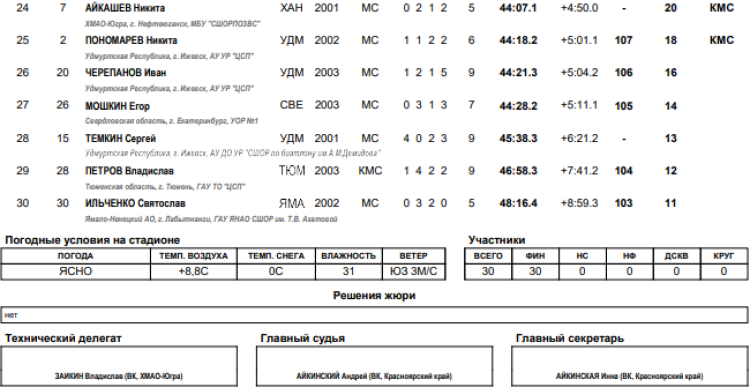 Биатлон - Красноярск 19-21 год - юниоры масс-старт2