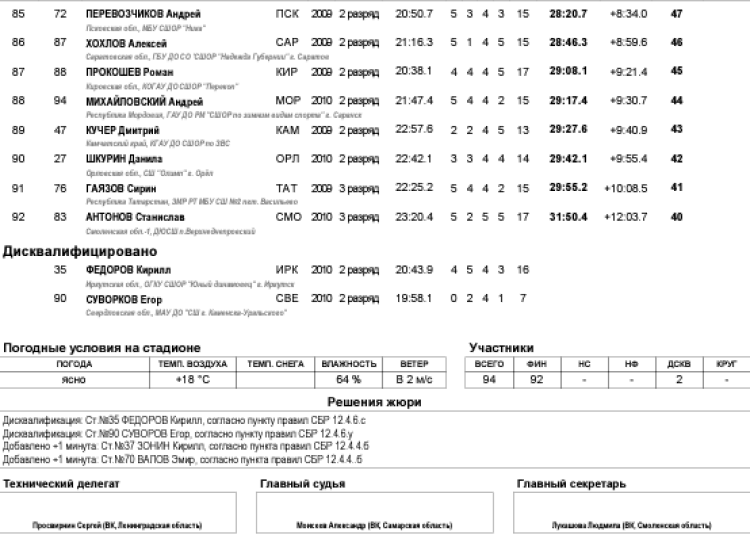 Биатлон - Никитенки 13-14 лет роллеры - юноши индгонка4