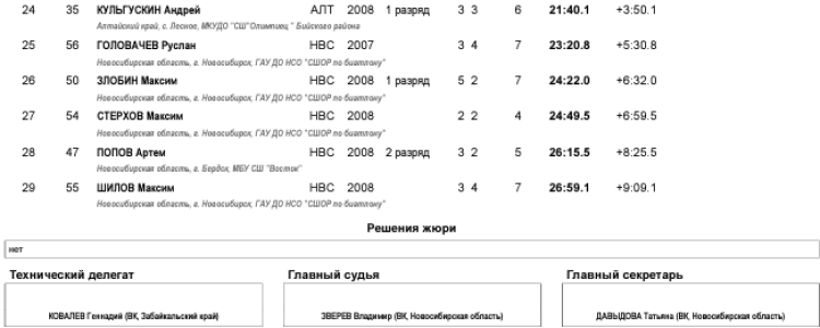 Биатлон - Новосибирск приз памяти Маматова - юноши 15-16 лет - спринт2