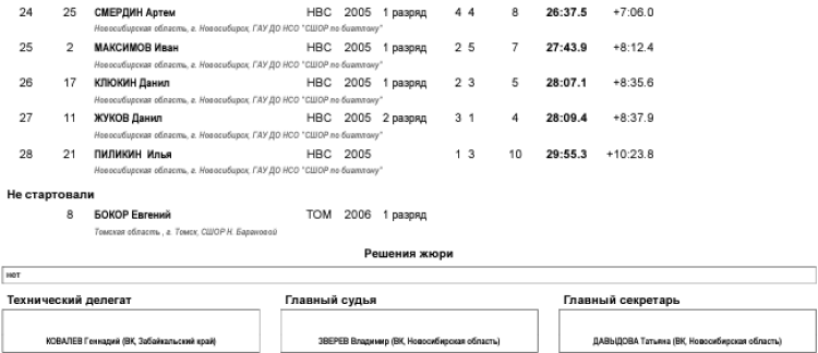 Биатлон - Новосибирск приз памяти Маматова - юноши 17-18 лет - спринт2