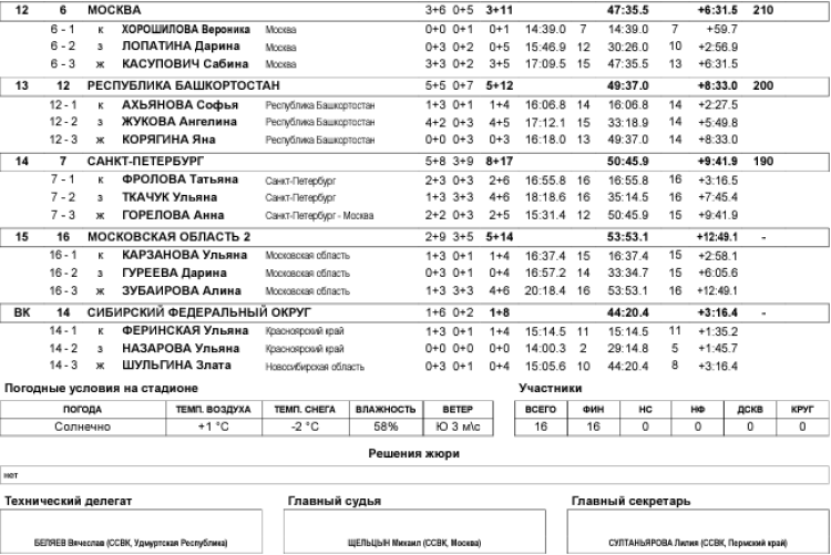 Биатлон - Прикамский 17-18 лет - юноши - эстафета2