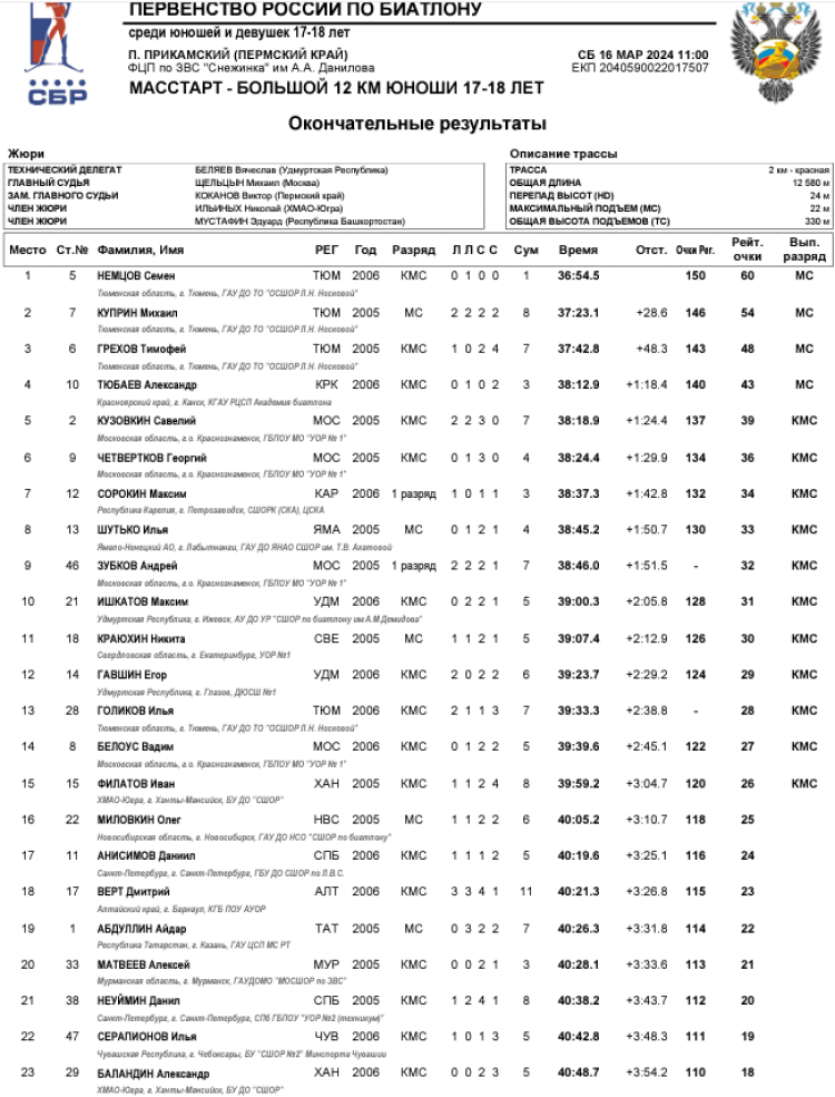 Биатлон - Прикамский 17-18 лет - юноши - масс-старт1