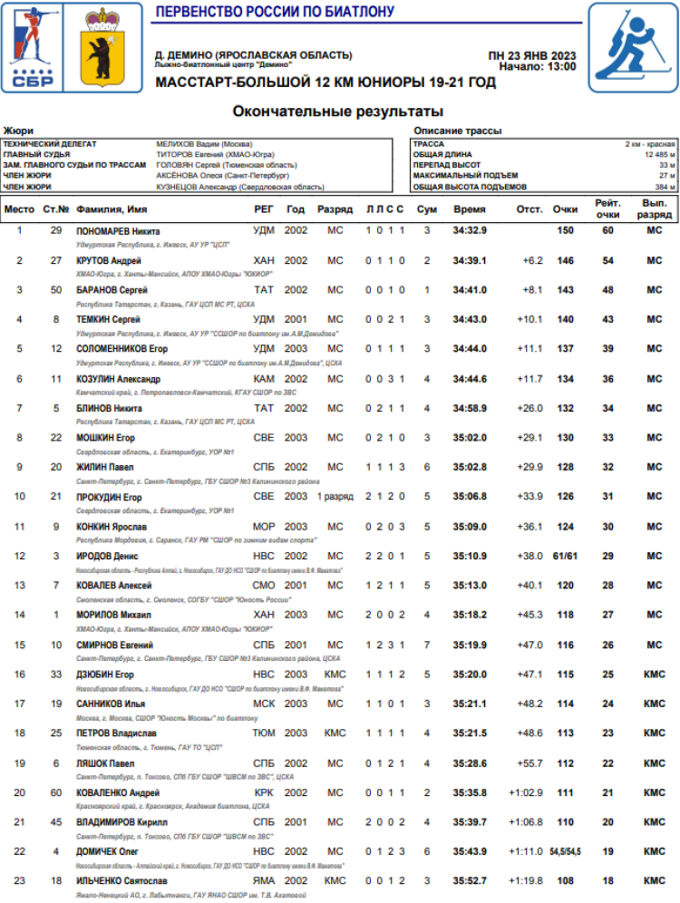 Биатлон - Рыбинск 19-21 год - юниоры масс-старт итоги1