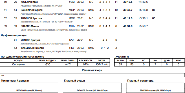 Биатлон - Рыбинск 19-21 год - юниоры масс-старт итоги3