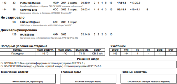 Биатлон - Саранск 15-16 лет - юноши - роллеры гонка - итоги6
