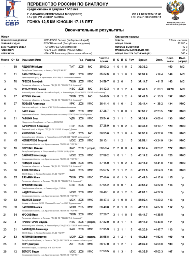 Биатлон - Саранск 2024 17-18 лет - юноши - индгонка1
