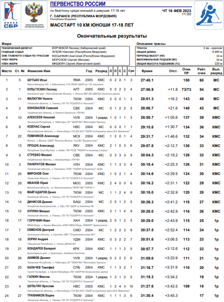 Биатлон - Саранск 17-18 лет - юноши масс-старт итоги1