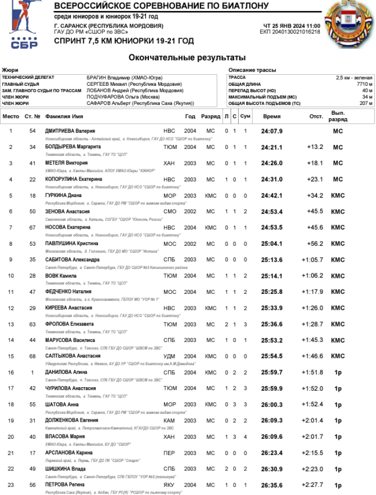 Биатлон - Саранск 19-21 год 2024 - юниорки спринт1