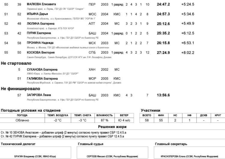 Биатлон - Саранск 19-21 год 2024 - юниорки суперперсьют3