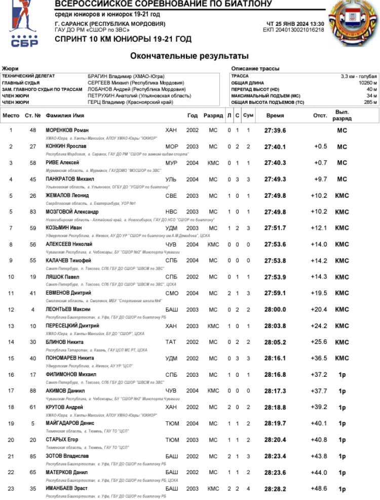 Биатлон - Саранск 19-21 год 2024 - юниоры спринт1