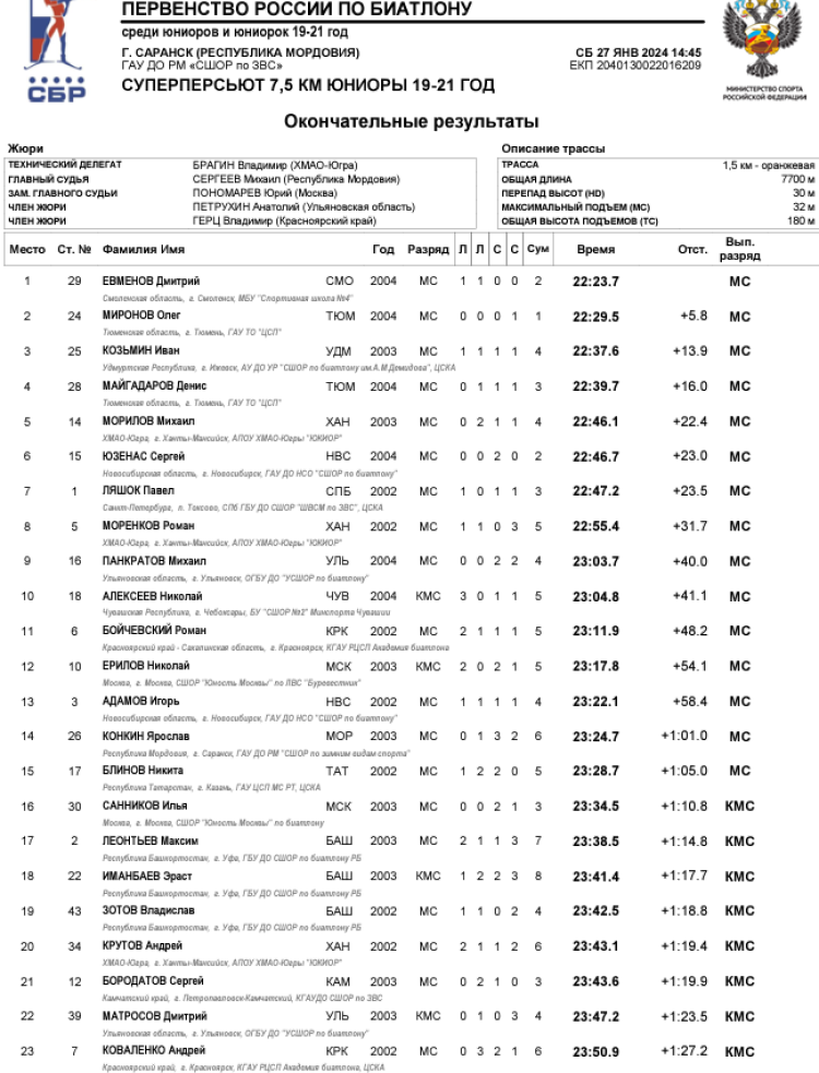 Биатлон - Саранск 19-21 год 2024 - юниоры суперперсьют1