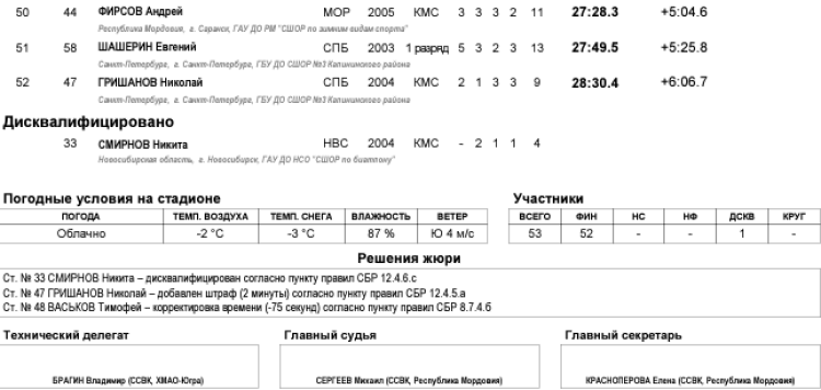 Биатлон - Саранск 19-21 год 2024 - юниоры суперперсьют3