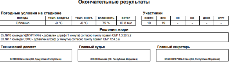 Биатлон - Саранск 19-21 год - юниоры командная гонка итоги3