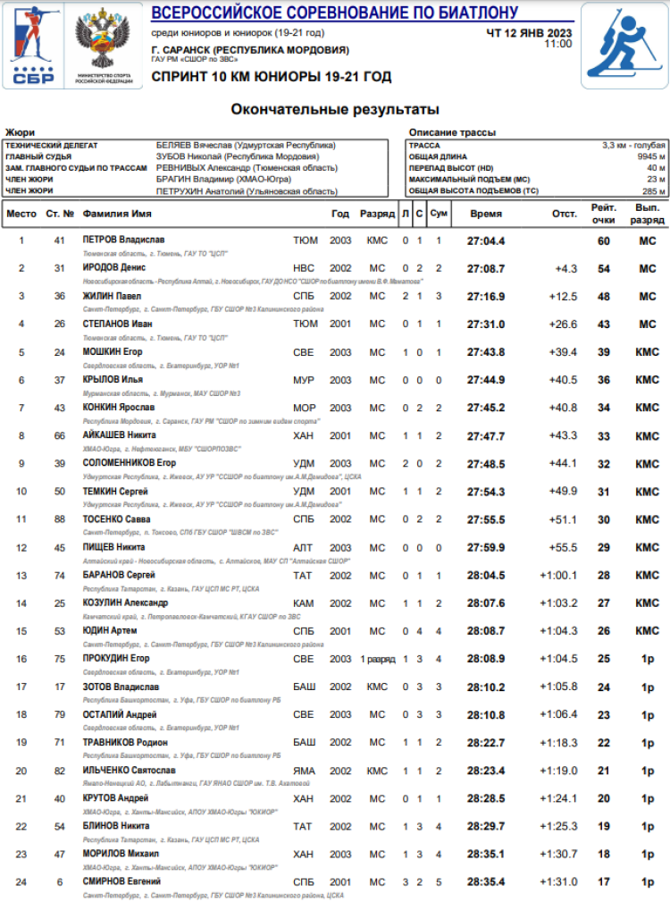 Биатлон - Саранск 19-21 год - юниоры спринт итоги1