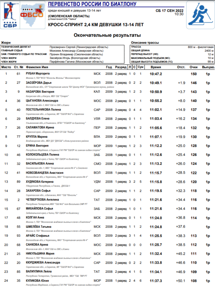 Биатлон - Смоленск 13-14 лет - девушки кросс спринт1