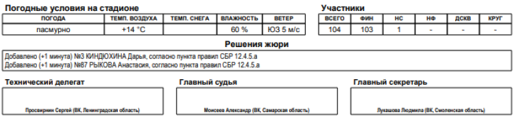 Биатлон - Смоленск 13-14 лет - девушки кросс спринт5