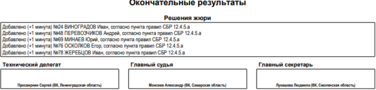 Биатлон - Смоленск 13-14 лет - юноши кросс спринт5