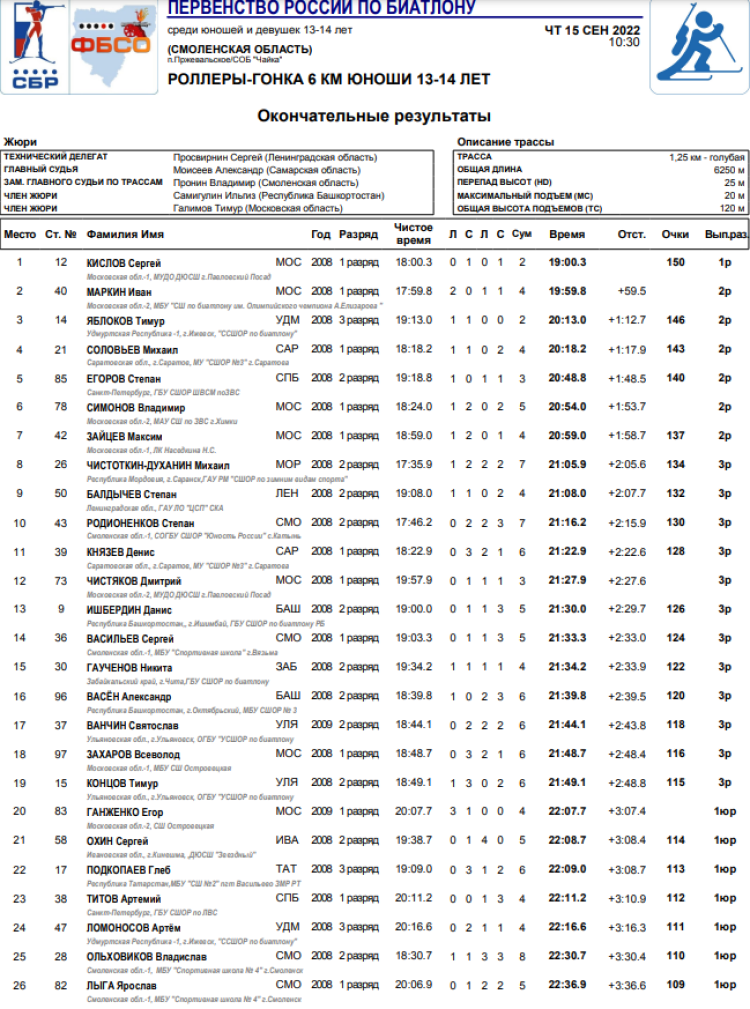 Биатлон - Смоленск 13-14 лет - юноши роллеры гонка1