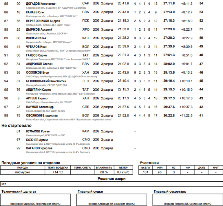 Биатлон - Смоленск 13-14 лет - юноши роллеры гонка4