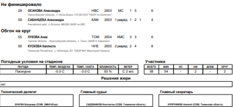 Биатлон - Тюмень 19-21 год - юниорки масс-старт3