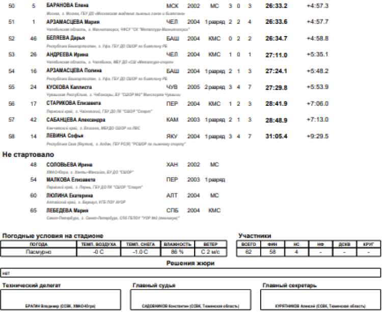 Биатлон - Тюмень 19-21 год - юниорки спринт2-3