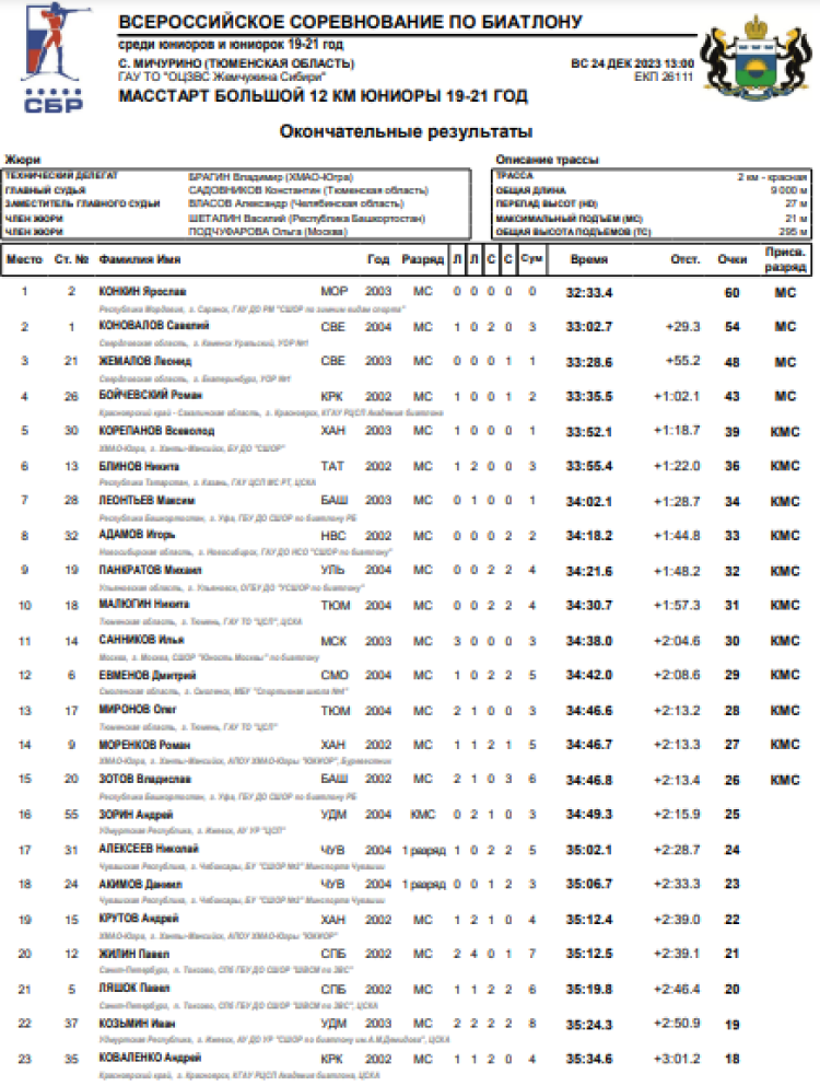 Биатлон - Тюмень 19-21 год - юниоры масс-старт1