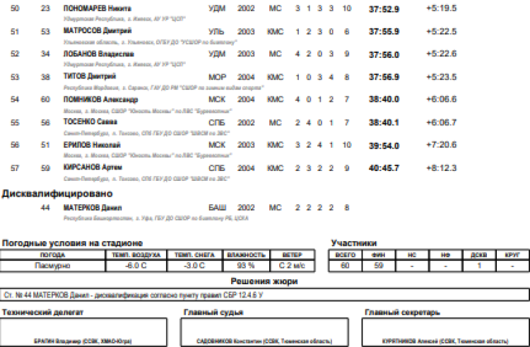 Биатлон - Тюмень 19-21 год - юниоры масс-старт3